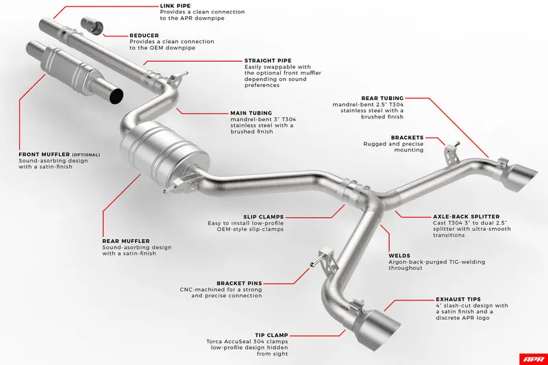 Apr Cat Back Exhaust System - Golf Mk7.5 'Gti' 1