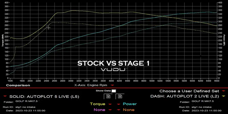 Audi S3 Stage 1 Remap Software - Vudu Performance 3