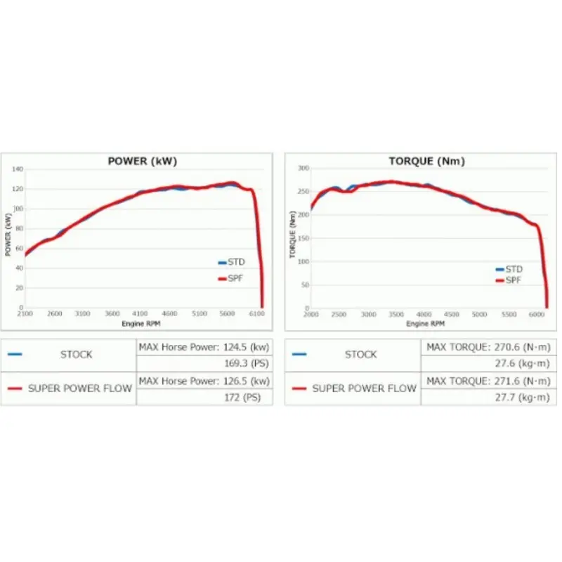 Hks Super Power Flow Intake Suzuki Swift Sport Zc33s2018-2020 2