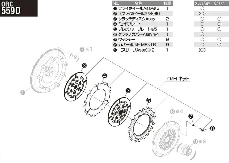 Orc 559D Twin Plate Metal Clutch Overhaul Kit - Sxe10 1
