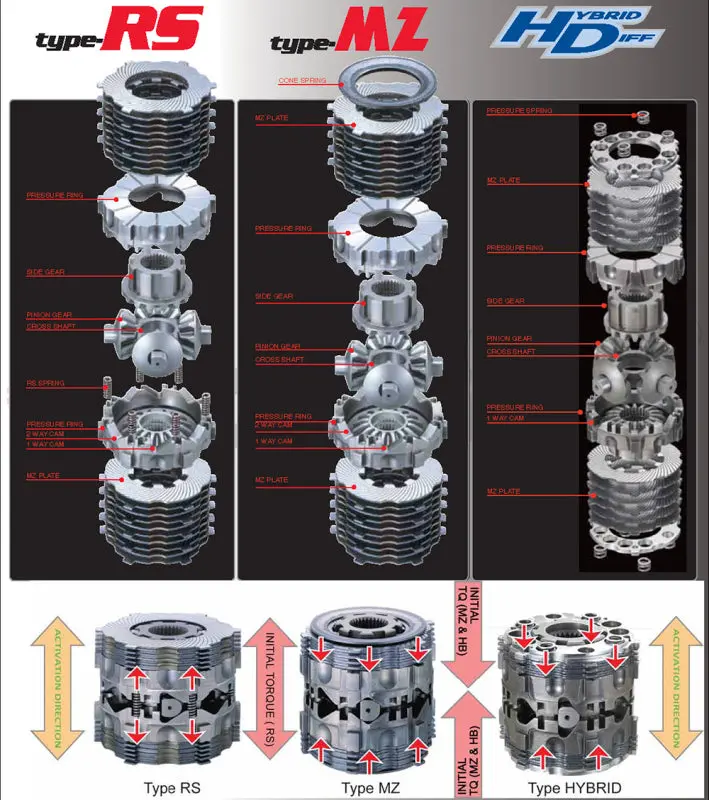 Cusco Type-Mz Limited-Slip Differential – 2-Way, For Toyota Gs300 (Jzs161) 1
